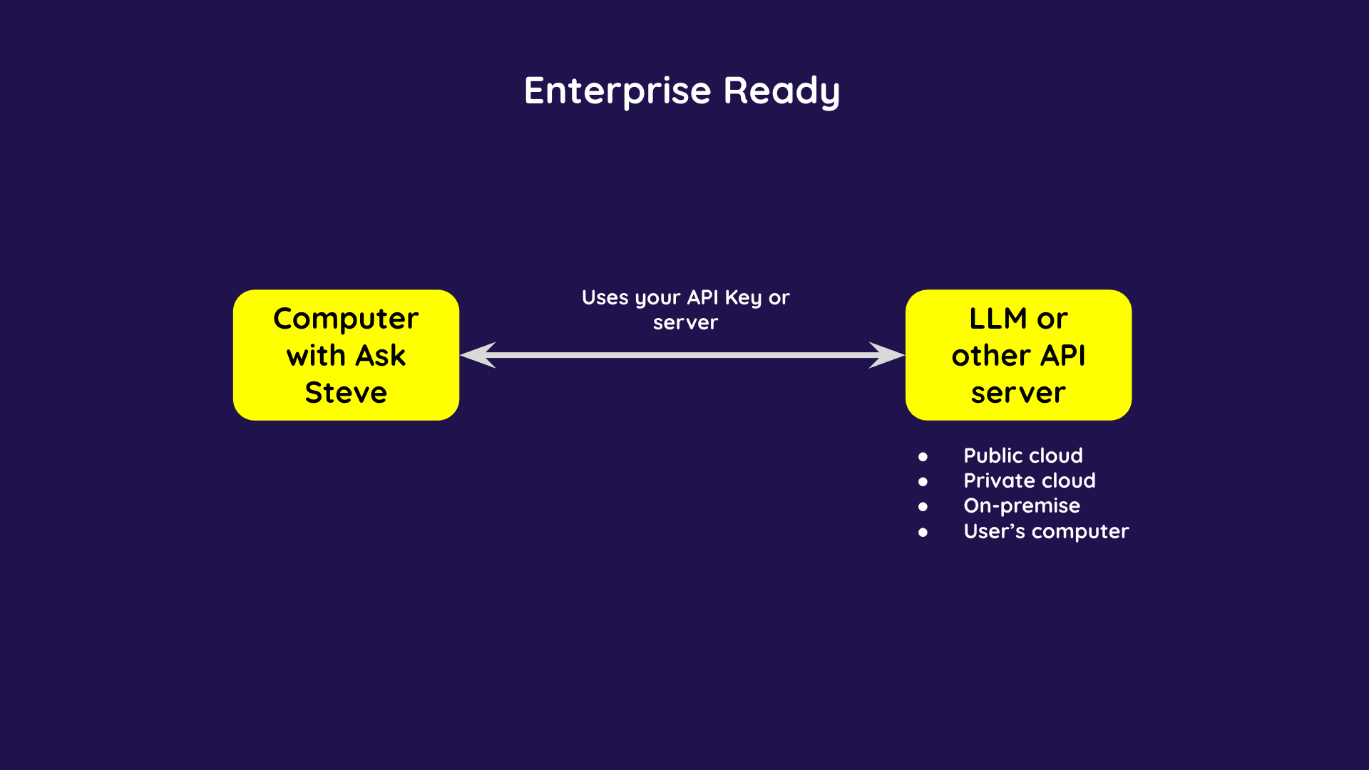 Private and secure for enterprise deployment