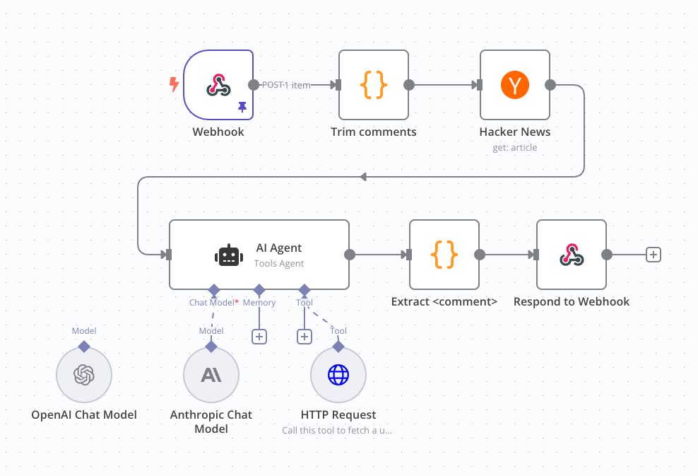 How I Built a 1-Click AI Comment Generator for Hacker News