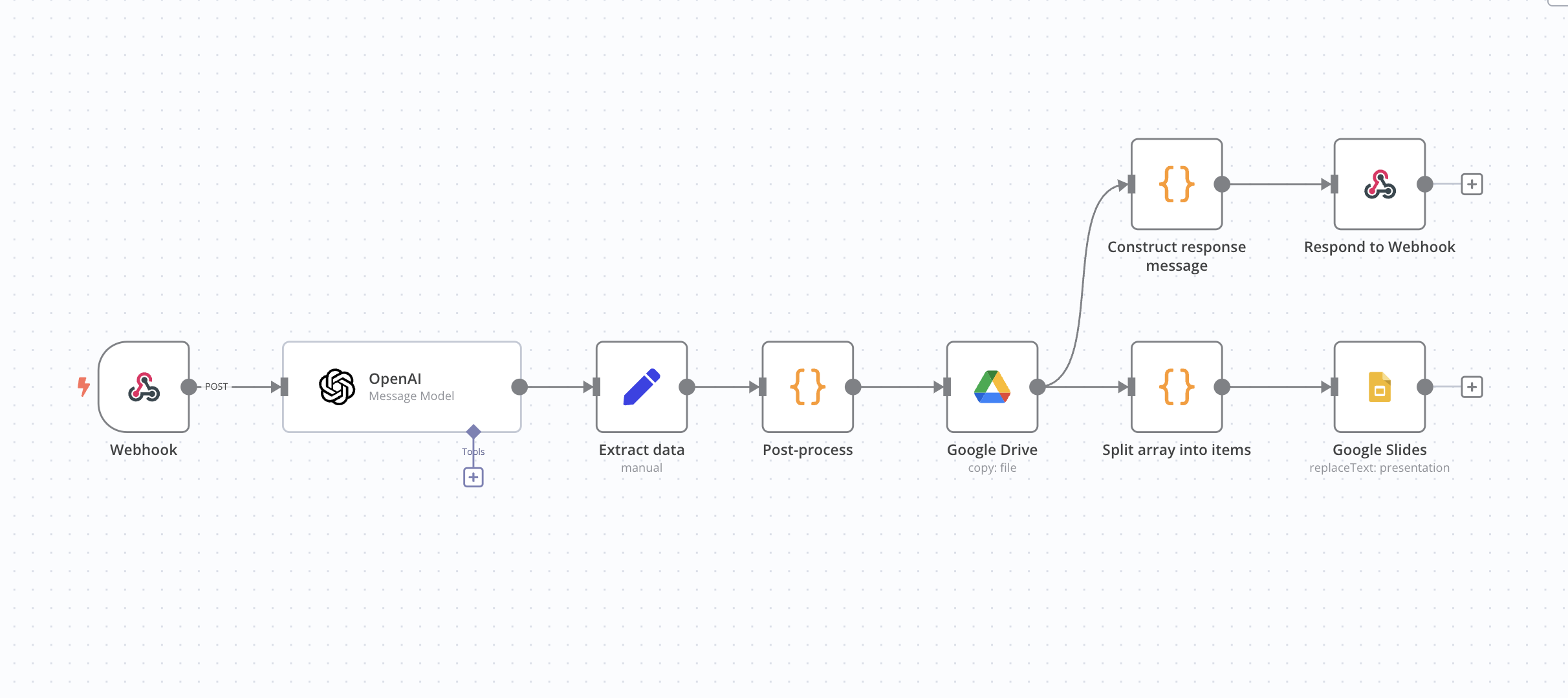 Use Ask Steve's AI and API Abilities to fill in a Google Slide Template from a Web Page